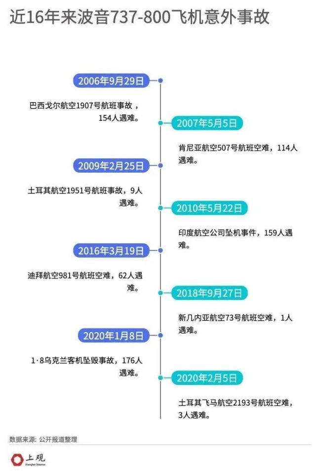 飞机接连出事，背后藏着一个大趋势 全球航空陷入“黑暗时刻”