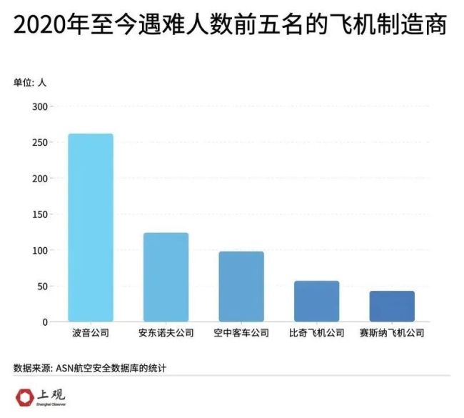 飞机接连出事，背后藏着一个大趋势 全球航空陷入“黑暗时刻”