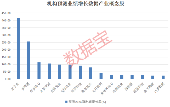 锁定退市，近1.4万股东踩雷！六部门发文，数据产业利好不断 政策助力产业发展