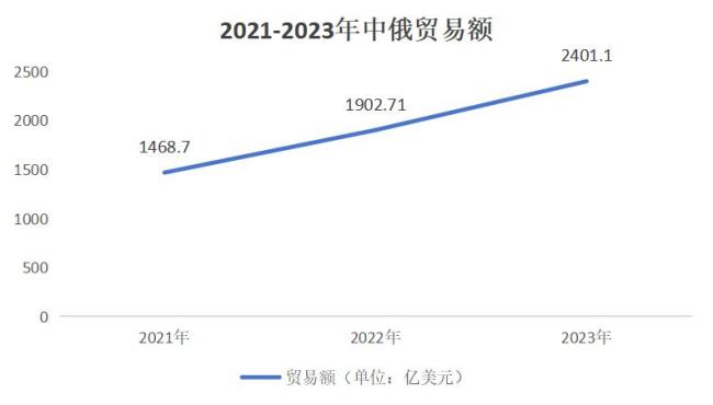 俄罗斯商品馆是卖情怀还是割韭菜 商业泡沫样本