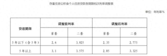 100万30年公积金贷款可节省近5万元