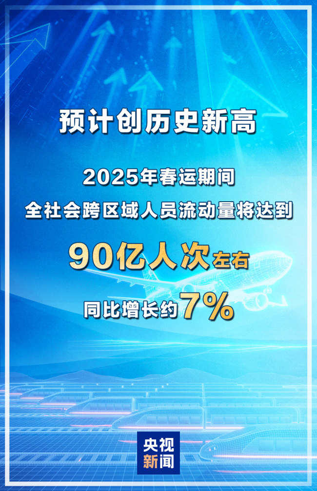 90亿人次左右！2025年春运交通出行预计创历史新高