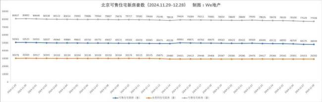 北京二手房月成交量破2.1万套！近21个月以来新高！数据揭示市场回暖