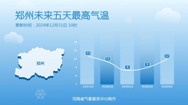 2025第一股冷空气登场！跨年晴冷大风相伴