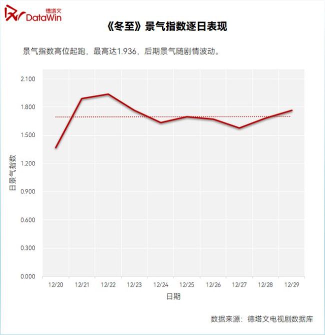 《冬至》悬爱氛围感直接拿捏 悬疑爱情双管齐下