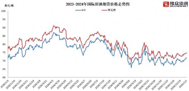 成品油新年第一涨 加满一箱多花2.5元