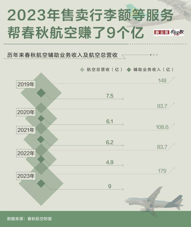 春秋航空“抠”成最赚钱的航空公司同行中的一匹“黑马”