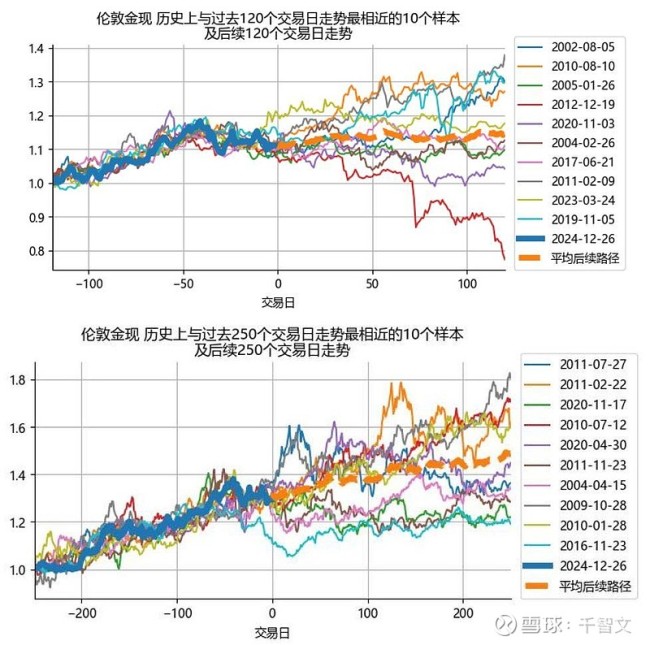 2025年黄金值不值得投资 前景依然向好