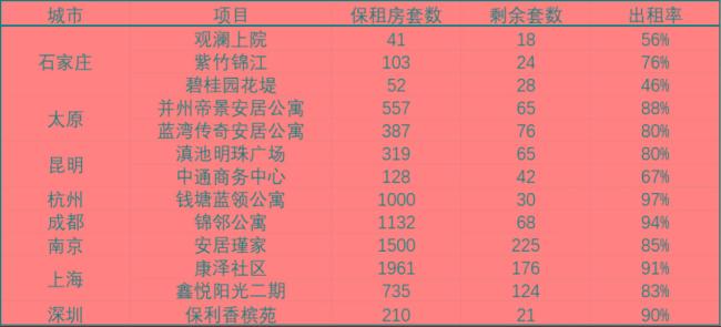  国家队下场收房子，非常时期、非常信号