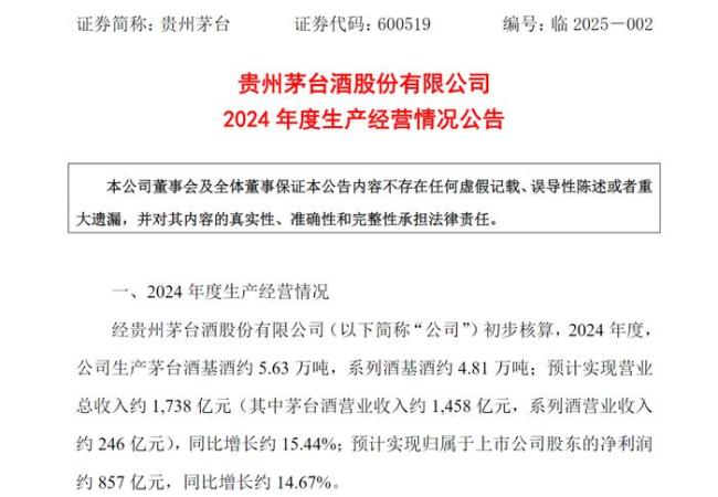 贵州茅台预计2024年净赚857亿 营收利润双增长