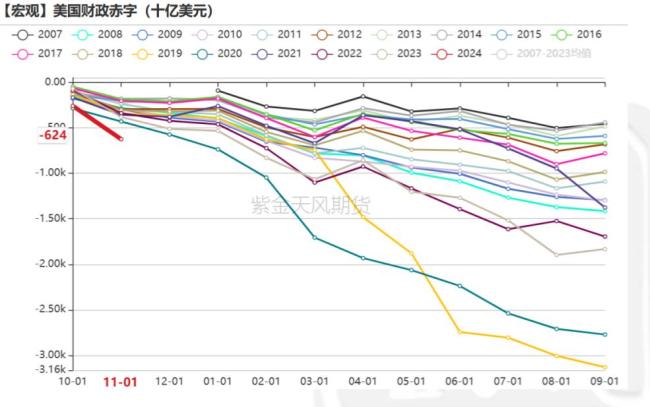 2025年投资逻辑该变了吗 政策转向与市场新机遇