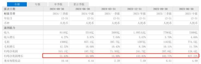 “三年涨薪七次”，京东凭什么 逆势加薪引热议