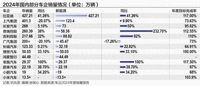 2024车市加速洗牌 新能源成杀手锏