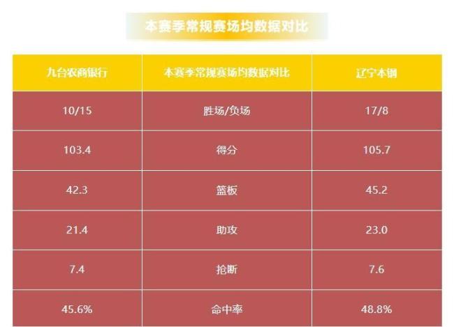 吉林东北虎主场又上花活了