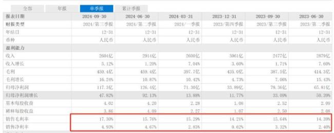 “三年涨薪七次”，京东凭什么 逆势加薪引热议