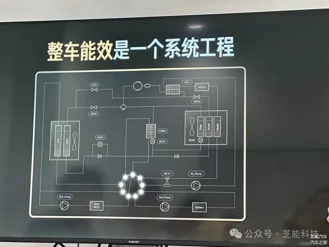 小米SU7热管理实测 冬季性能新标杆