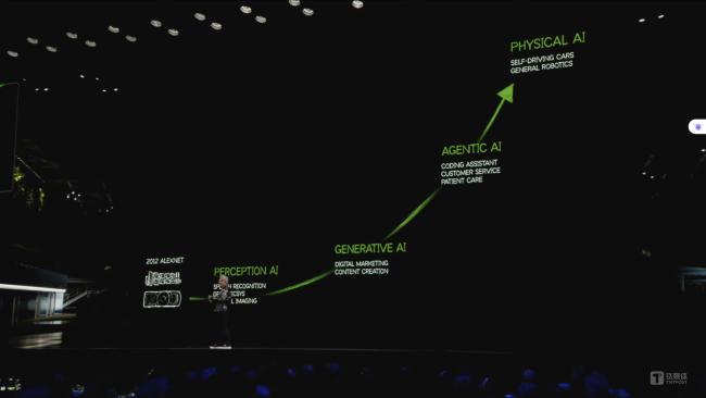 黄仁勋用新芯片解释英伟达没被干翻 展现强大AI计划