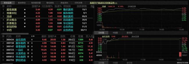 甲流来势汹汹 抗流感药物谁在布局