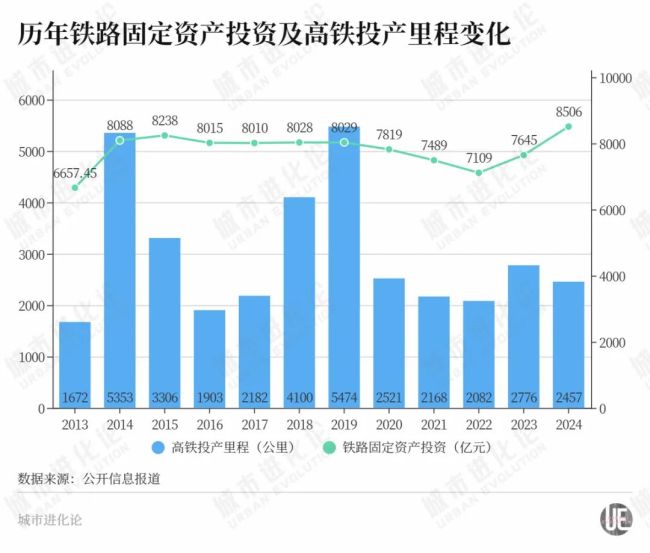 年度“高铁成绩单”出炉，这些省份“上大分”？ 高铁建设再创热潮