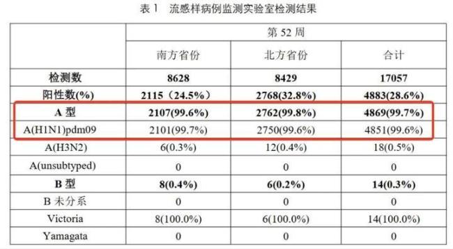 得了流感如何快速对症用药 48小时内服药效果最佳