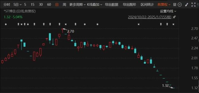 A股老牌上市公司，锁定市值退市！