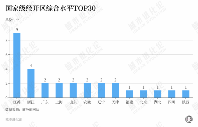 “国考”揭榜，谁进位，谁退出？ 苏州工业园稳居榜首