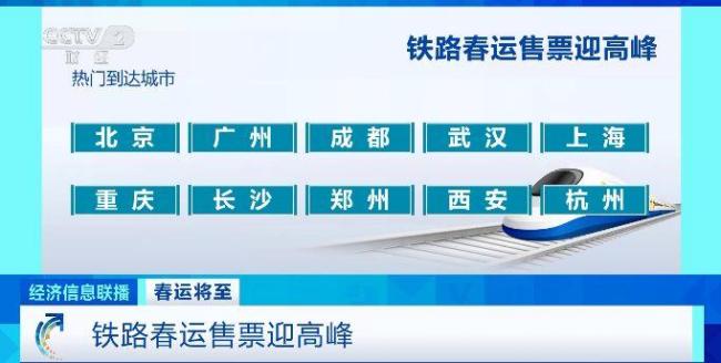 低至2折!春运部分非紧张时段方向列车实行优惠票价