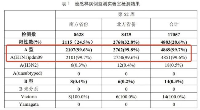 认清甲流正确选药 奥司他韦与玛巴洛沙韦有啥差异