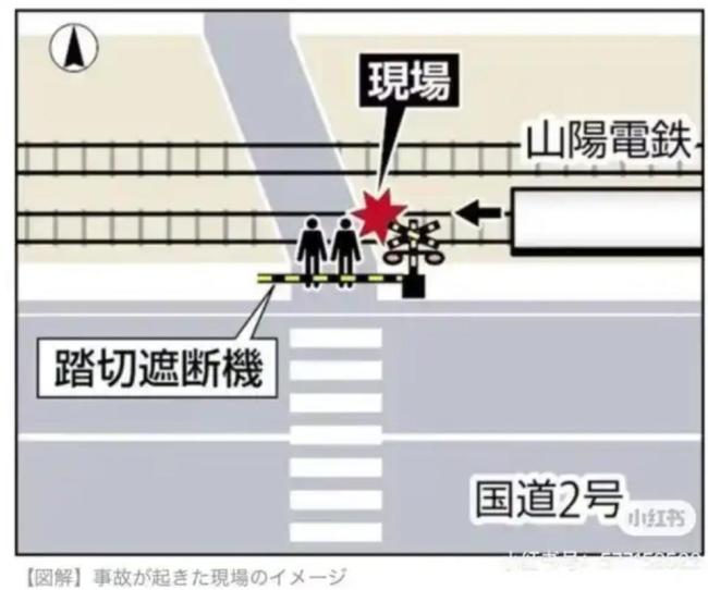 两中国姑娘在日身亡 事发地被指危险 铁路道口设计存隐患