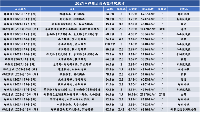 中原第一城,，樓市跌成了故事