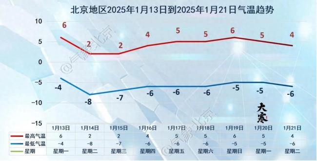 新一波冷空气将到京