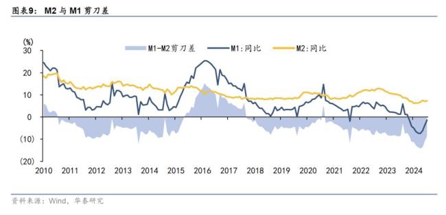 華泰固收：去年12月信貸社融超預(yù)期 結(jié)構(gòu)改善支撐經(jīng)濟