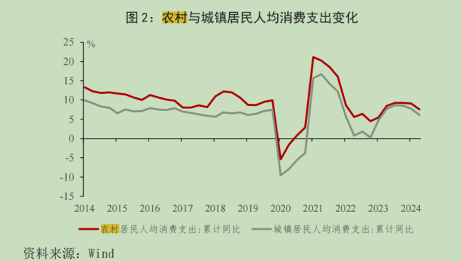 事情迫在眉睫,，這些地方比一線城市更值得關(guān)注 農(nóng)村消費(fèi)亟待提振