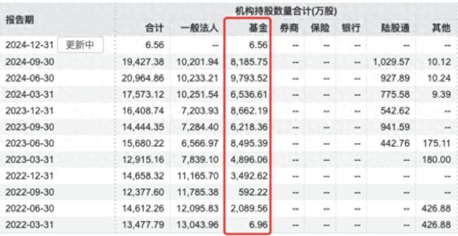 寒武纪股价大跌再引发ETF产品争议 市场看法分歧大