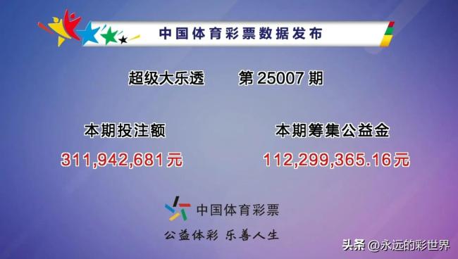 大樂(lè)透頭獎(jiǎng)開(kāi)出1注1000萬(wàn) 二等獎(jiǎng)70注