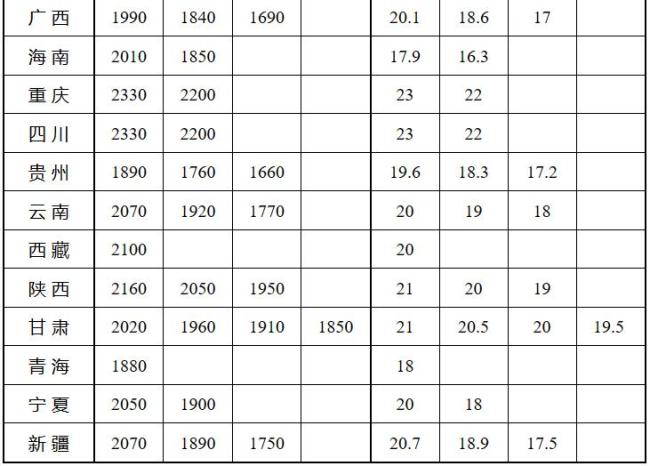 武漢最低工資標準公布 最新調整揭曉