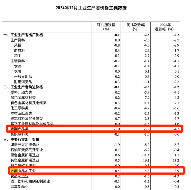 事情迫在眉睫,，這些地方比一線城市更值得關注 農(nóng)村消費亟待提振