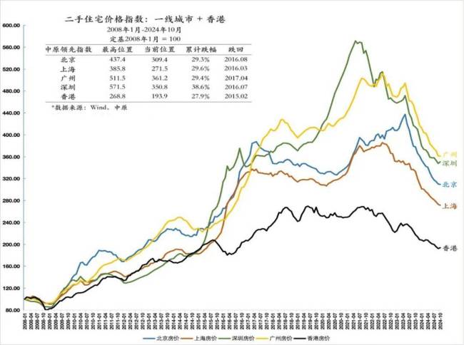 2025,，房?jī)r(jià)會(huì)見底嗎,？宏觀經(jīng)濟(jì)與租金回報(bào)率成關(guān)鍵