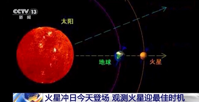 火星又到冲日时！天文爱好者不可错过