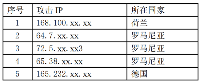 美網(wǎng)絡(luò)攻擊我國(guó)某先進(jìn)材料設(shè)計(jì)研究院 竊取4.98GB敏感數(shù)據(jù)