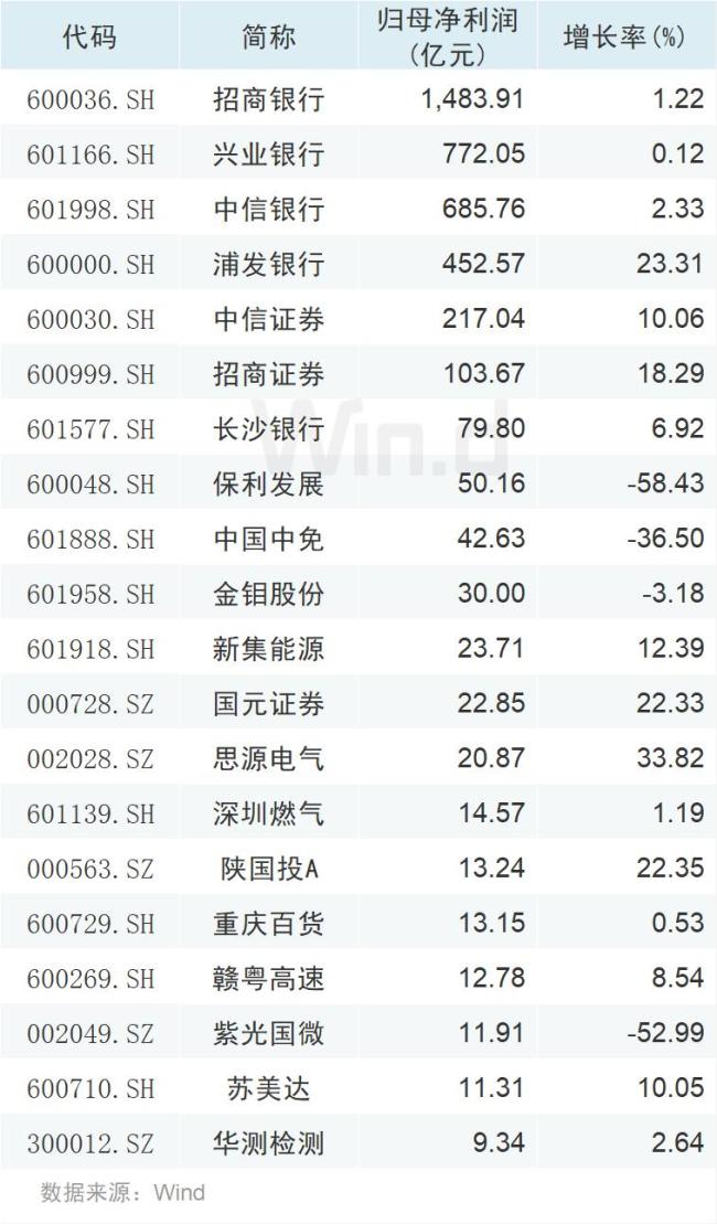 A股單日超400家公司業(yè)績預(yù)告刷屏 年報(bào)披露高峰來臨