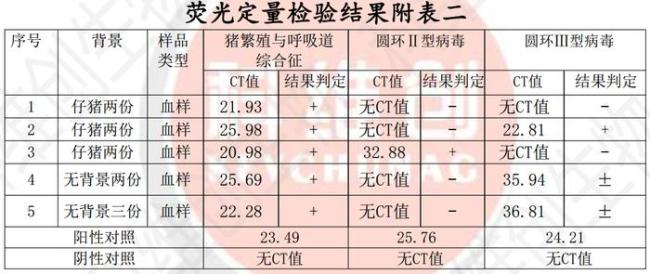 超3000头猪死亡：牧原股份遭老养殖户起诉 16年合作破裂引发争议