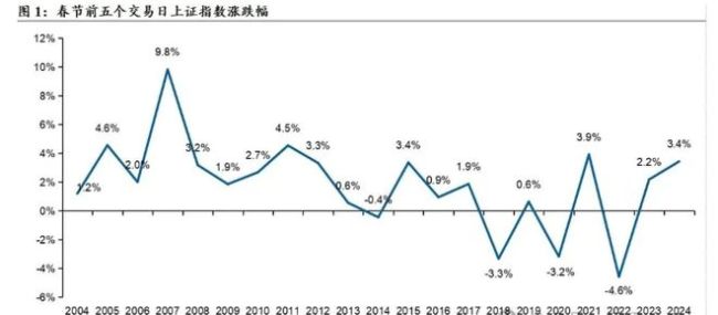 业内：下周A股或迎“大决战”