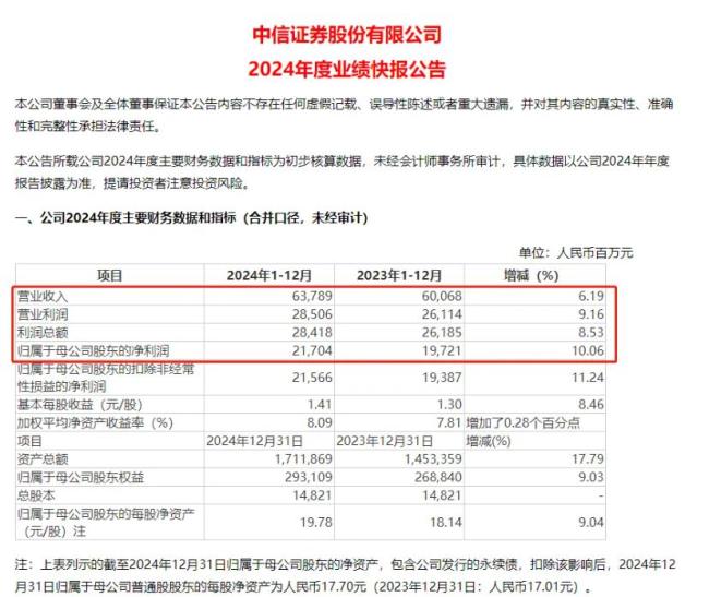 专家：节前最佳窗口A股能否上车 高胜率布局时机