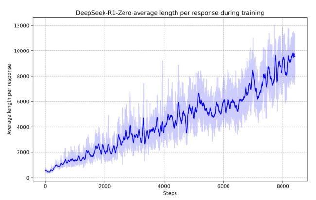 DeepSeek又有重大突破 開源大模型性能卓越