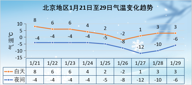 春節(jié)前還會(huì)大幅降溫嗎 2025首場寒潮或來襲