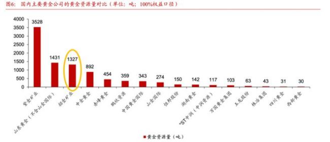 金價(jià)暴漲 金礦公司贏麻了 利潤創(chuàng)紀(jì)錄飆升