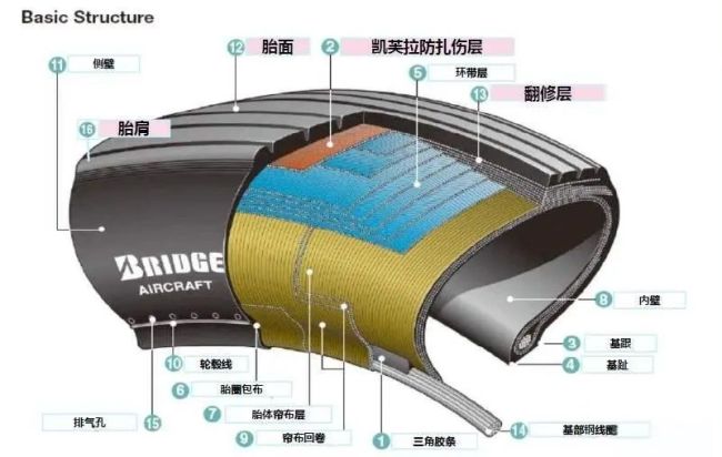 中国大飞机终于穿上了“国产鞋” 打破垄断实现自主