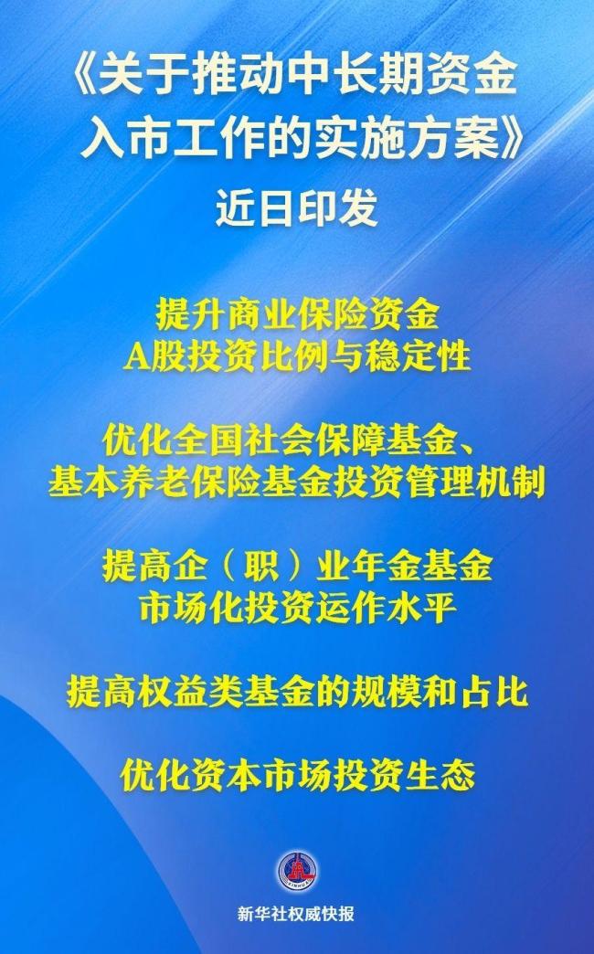 中長期資金入市方案印發(fā) 多部門聯(lián)合推動