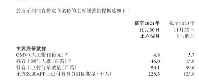 新東方股價大跌 俞敏洪遭遇出走余震 業(yè)績不及預(yù)期引發(fā)市場擔(dān)憂